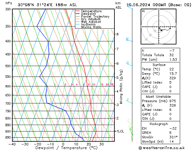 Model temps GFS Seg 10.06.2024 00 UTC