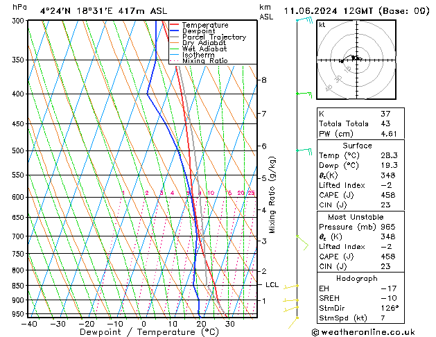 Model temps GFS Út 11.06.2024 12 UTC