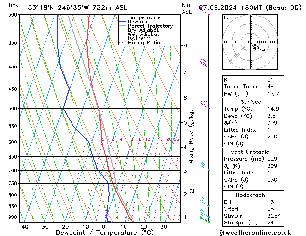 Model temps GFS Pá 07.06.2024 18 UTC