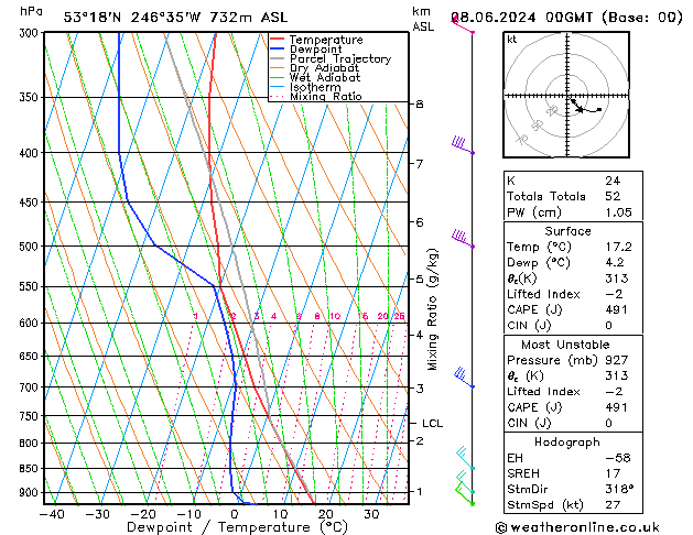 Model temps GFS Sa 08.06.2024 00 UTC