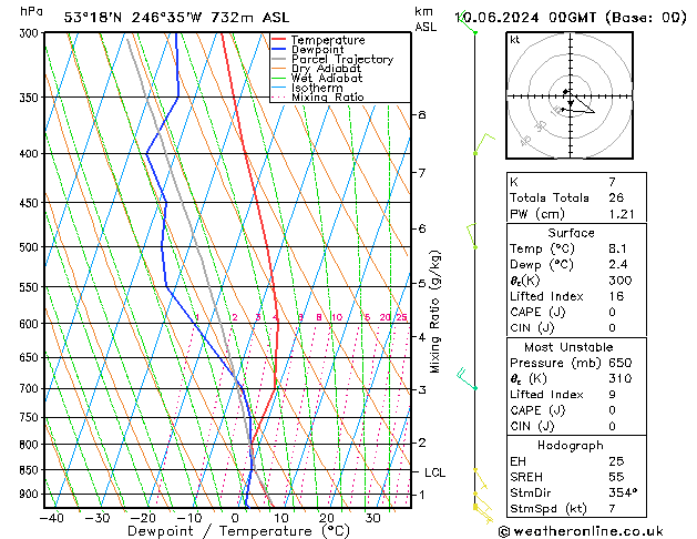 Model temps GFS ma 10.06.2024 00 UTC