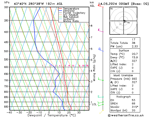 Model temps GFS Fr 14.06.2024 00 UTC
