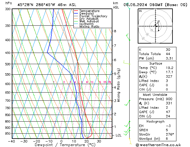 Model temps GFS Čt 06.06.2024 06 UTC