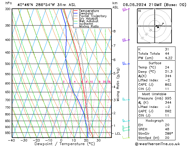 Model temps GFS czw. 06.06.2024 21 UTC