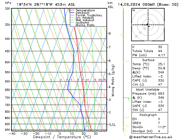 Model temps GFS ven 14.06.2024 00 UTC