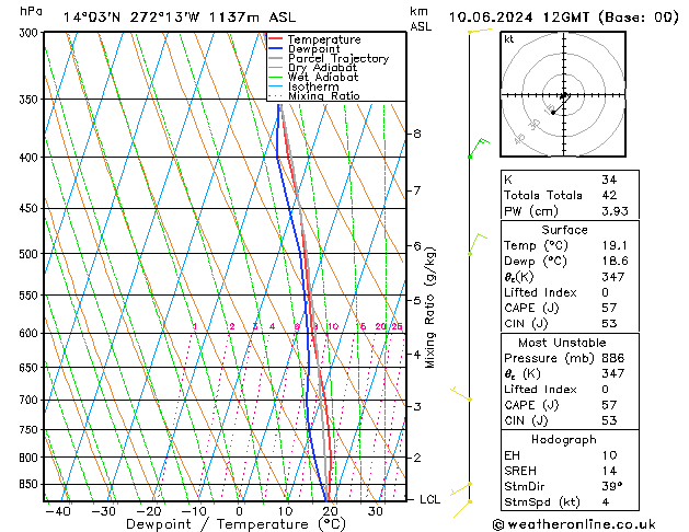 Model temps GFS Seg 10.06.2024 12 UTC