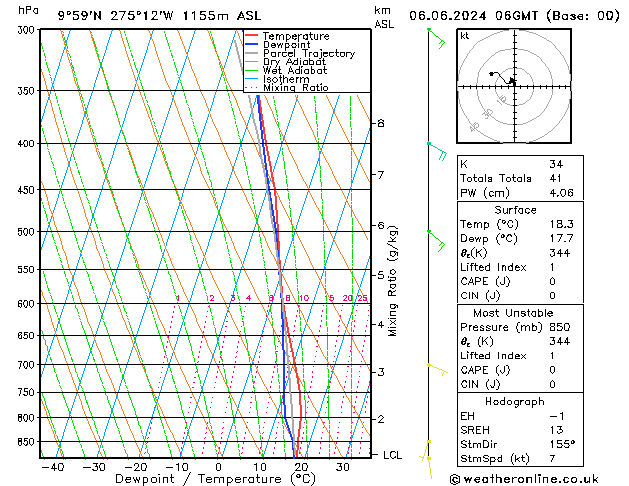 Modell Radiosonden GFS Do 06.06.2024 06 UTC