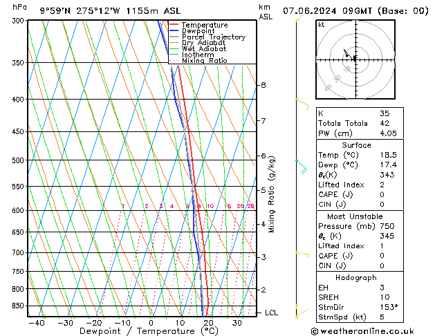 Model temps GFS Pá 07.06.2024 09 UTC