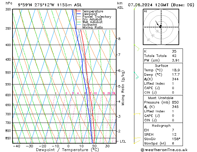 Modell Radiosonden GFS Fr 07.06.2024 12 UTC