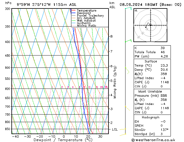 Model temps GFS sáb 08.06.2024 18 UTC