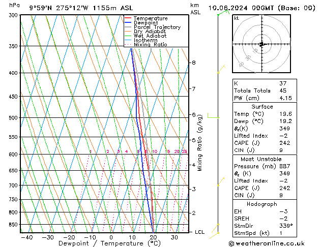 Model temps GFS Pzt 10.06.2024 00 UTC