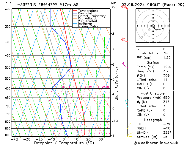 Model temps GFS vr 07.06.2024 06 UTC