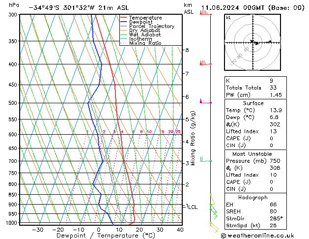 Model temps GFS wto. 11.06.2024 00 UTC