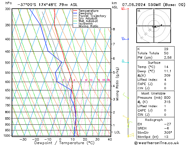 Model temps GFS Pá 07.06.2024 03 UTC