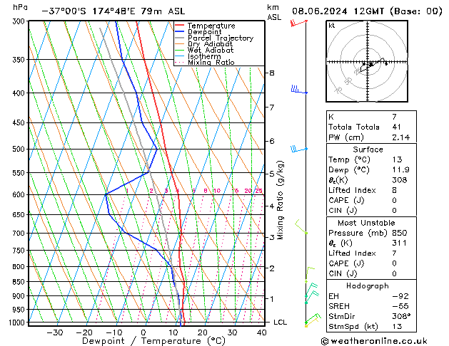 Model temps GFS za 08.06.2024 12 UTC