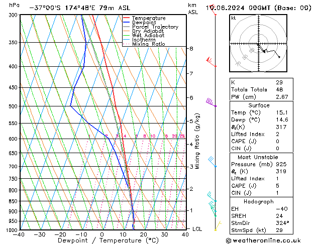 Model temps GFS ma 10.06.2024 00 UTC