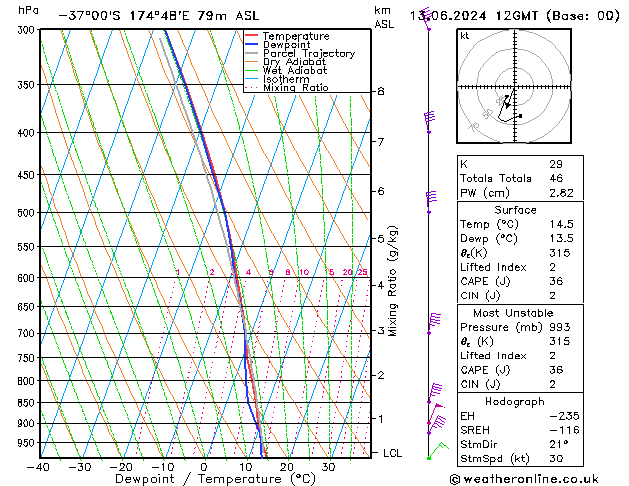 Model temps GFS Čt 13.06.2024 12 UTC