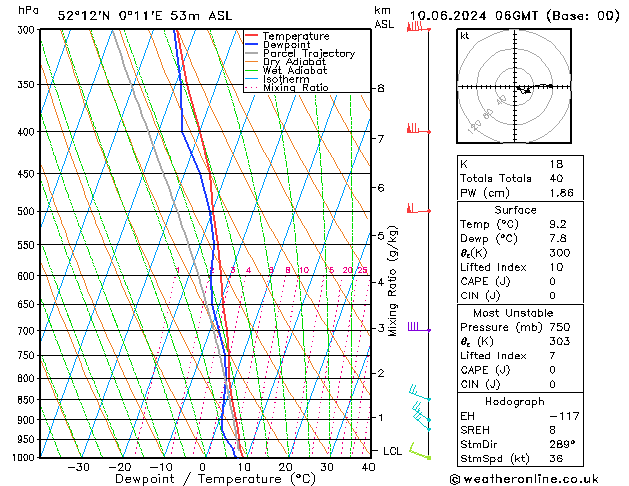 Model temps GFS Mo 10.06.2024 06 UTC