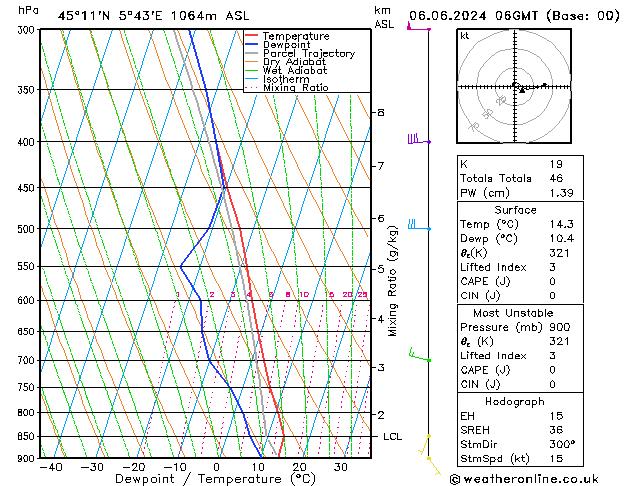 Model temps GFS чт 06.06.2024 06 UTC