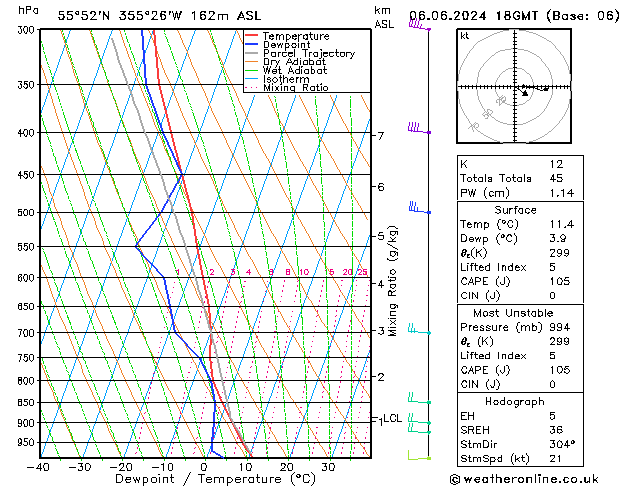 Modell Radiosonden GFS Do 06.06.2024 18 UTC