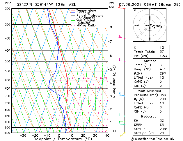 Model temps GFS ven 07.06.2024 06 UTC