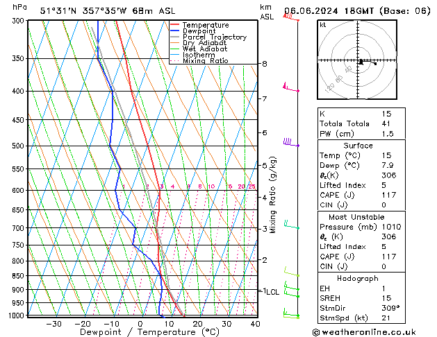 Modell Radiosonden GFS Do 06.06.2024 18 UTC