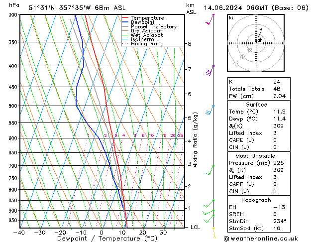 Modell Radiosonden GFS Fr 14.06.2024 06 UTC