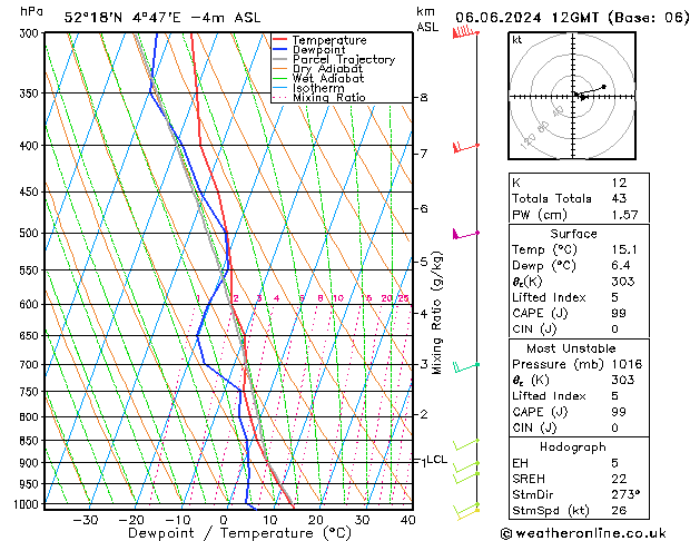 Model temps GFS czw. 06.06.2024 12 UTC