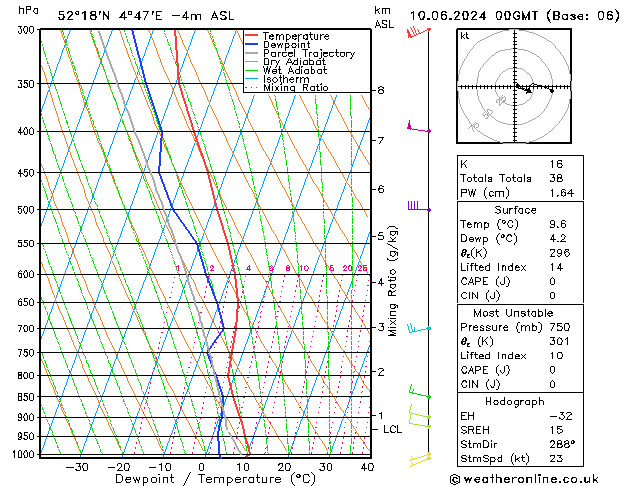 Model temps GFS Mo 10.06.2024 00 UTC