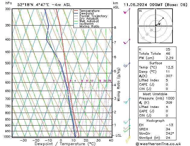 Model temps GFS di 11.06.2024 00 UTC