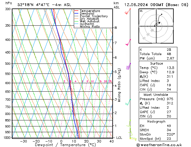 Model temps GFS wo 12.06.2024 00 UTC