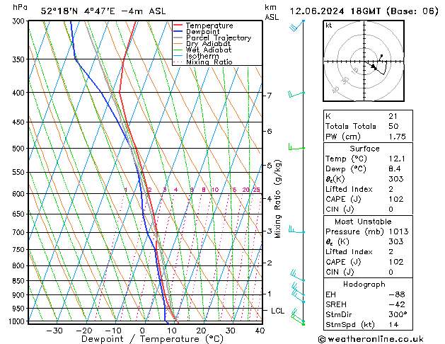 Model temps GFS wo 12.06.2024 18 UTC