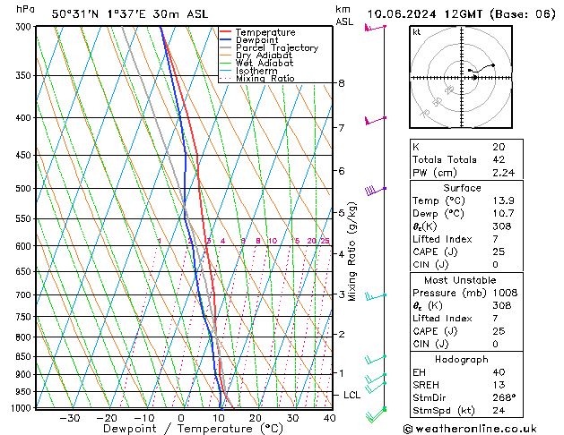 Model temps GFS lun 10.06.2024 12 UTC