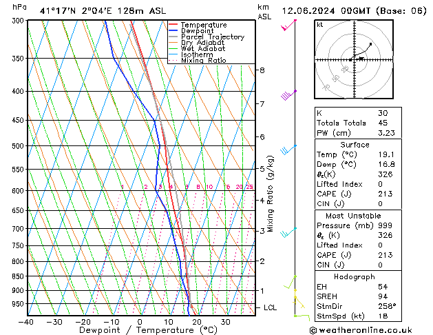 Model temps GFS mié 12.06.2024 00 UTC