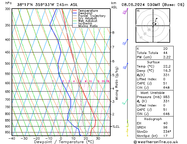 Model temps GFS sáb 08.06.2024 03 UTC