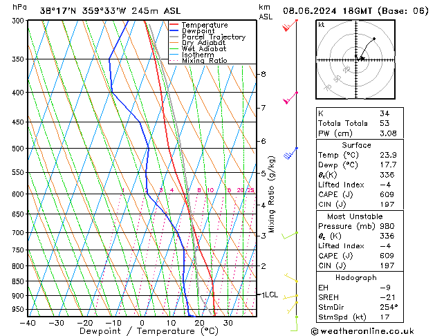 Model temps GFS sáb 08.06.2024 18 UTC