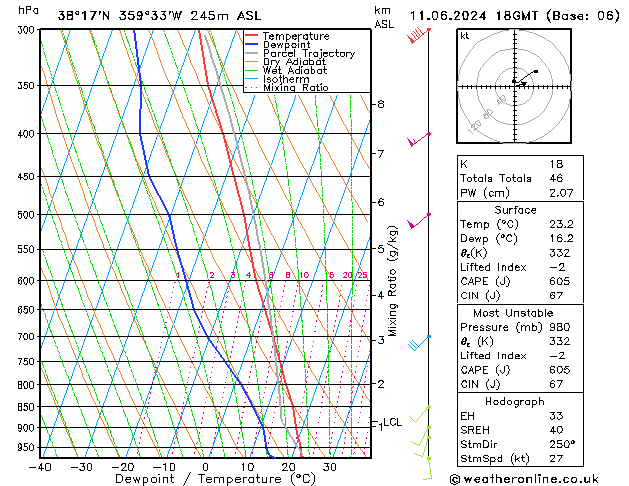 Model temps GFS mar 11.06.2024 18 UTC