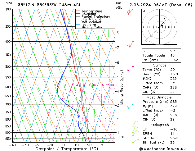 Model temps GFS mié 12.06.2024 06 UTC