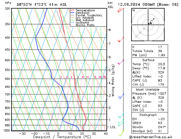 Model temps GFS mié 12.06.2024 00 UTC