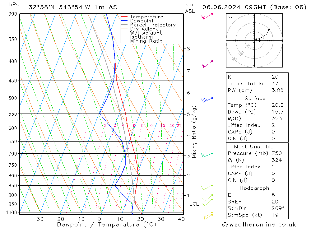 Model temps GFS Qui 06.06.2024 09 UTC