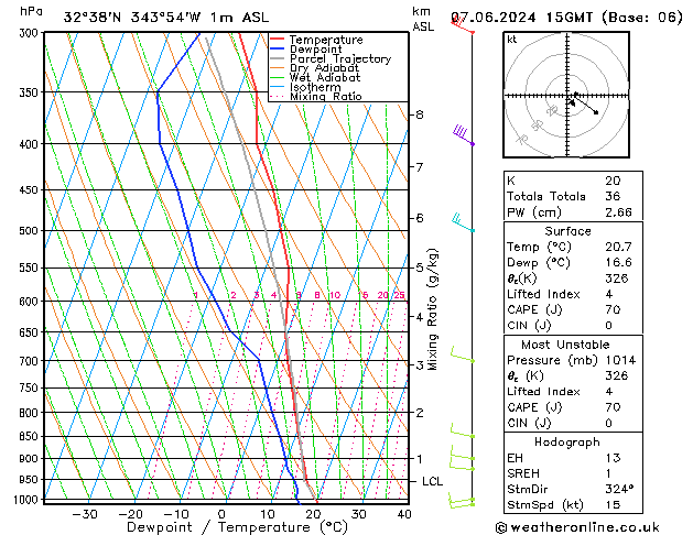 Model temps GFS Sex 07.06.2024 15 UTC