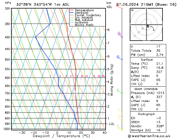 Model temps GFS Sex 07.06.2024 21 UTC