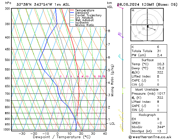 Model temps GFS Sáb 08.06.2024 12 UTC