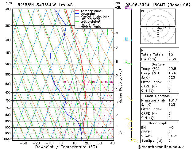 Model temps GFS Sáb 08.06.2024 18 UTC