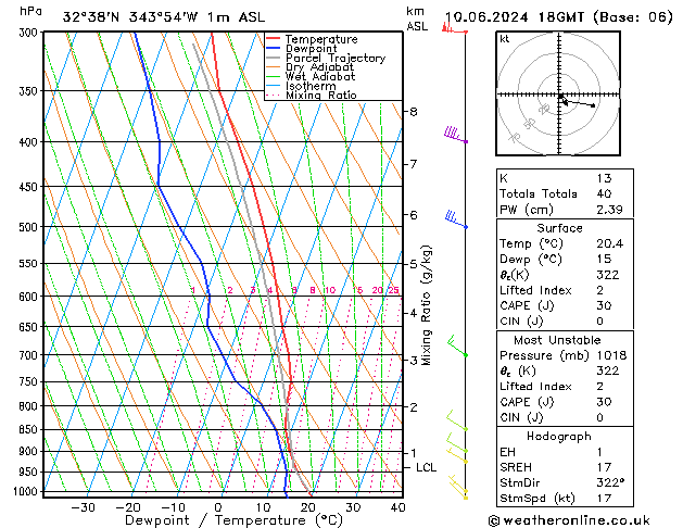 Model temps GFS Seg 10.06.2024 18 UTC