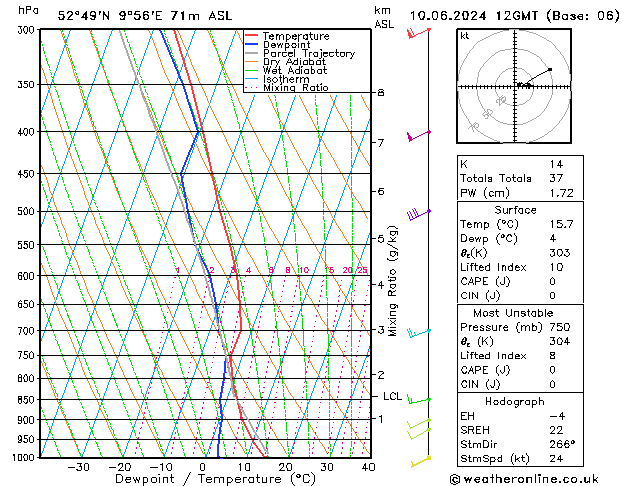 Modell Radiosonden GFS Mo 10.06.2024 12 UTC