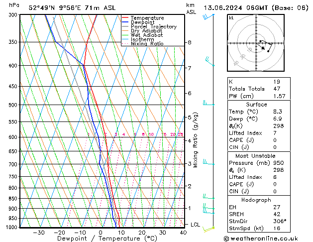 Modell Radiosonden GFS Do 13.06.2024 06 UTC