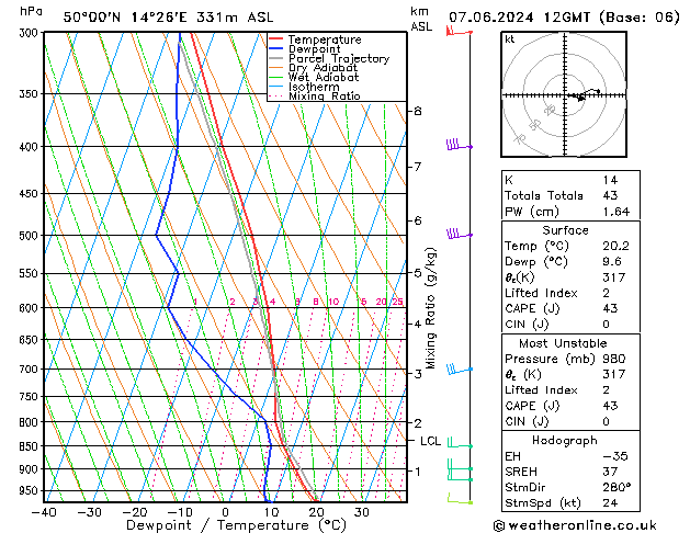 Model temps GFS Pá 07.06.2024 12 UTC