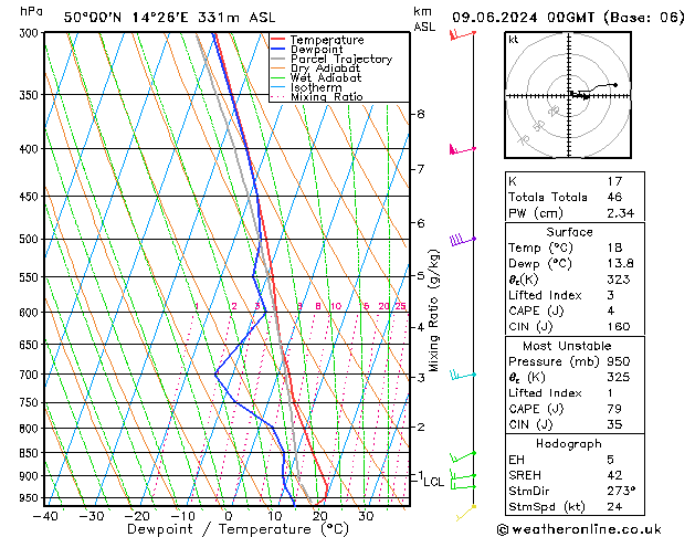 Model temps GFS Ne 09.06.2024 00 UTC