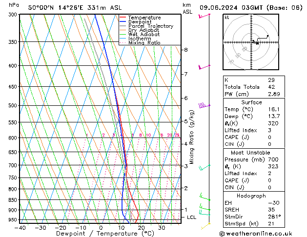 Model temps GFS Ne 09.06.2024 03 UTC